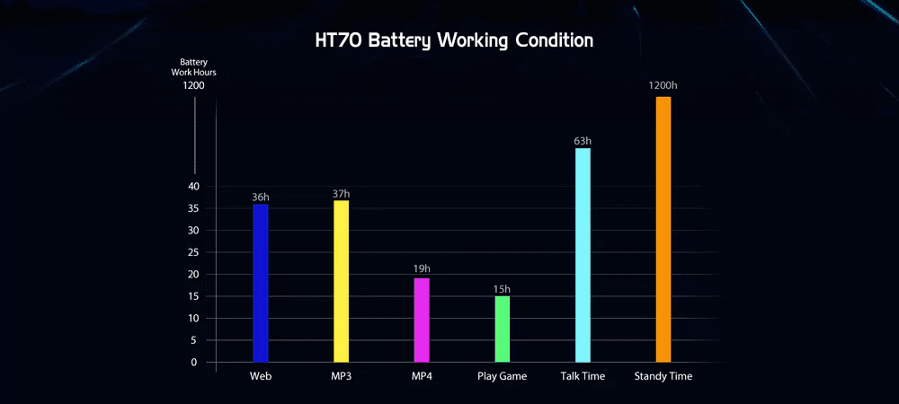 Homtom HT70 Battery 3