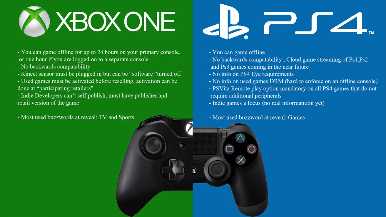 Achtervolging geweer Plotselinge afdaling COMPARISON] Xbox One S vs PS4 Pro: Which is the Best one?