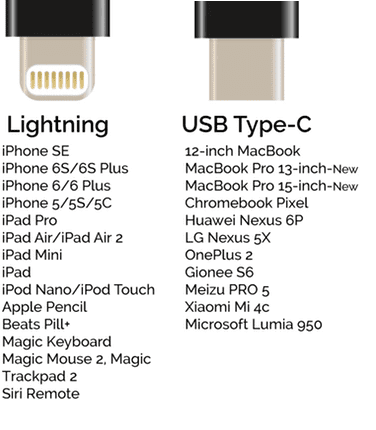 USB C vs Lightning