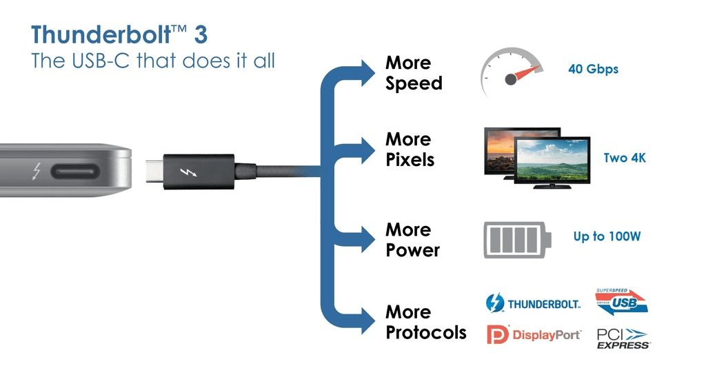 Thunderbolt 3 Features