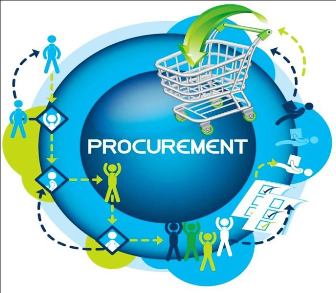 Timely Procurement Of Products Help To Meet The Project Timeline Why is Prototyping Important
