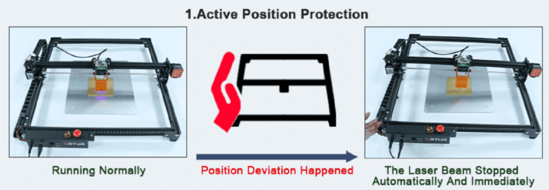 Active Position Protection