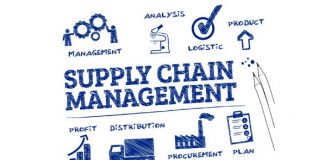 Components of Supply Chain Management