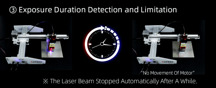 Exposure Duration Detection and Limitation
