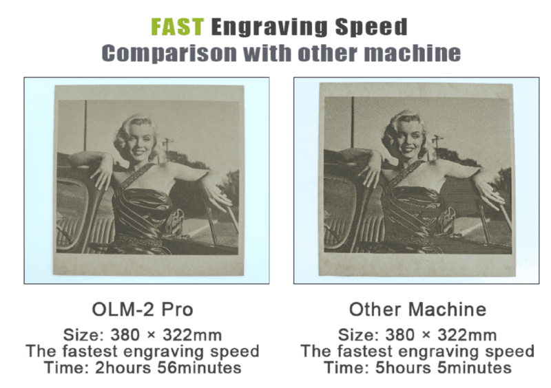 Fast Engraving Speed