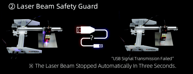 Laser Beam Safety Guard