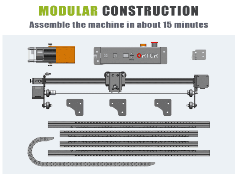 Modular Construction