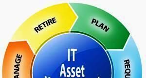What is IT Asset Management and Why is It Important