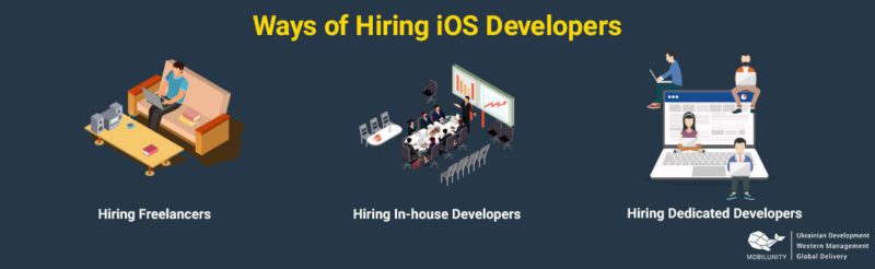 Who is an iOS Developer & Why Your Business Needs Them