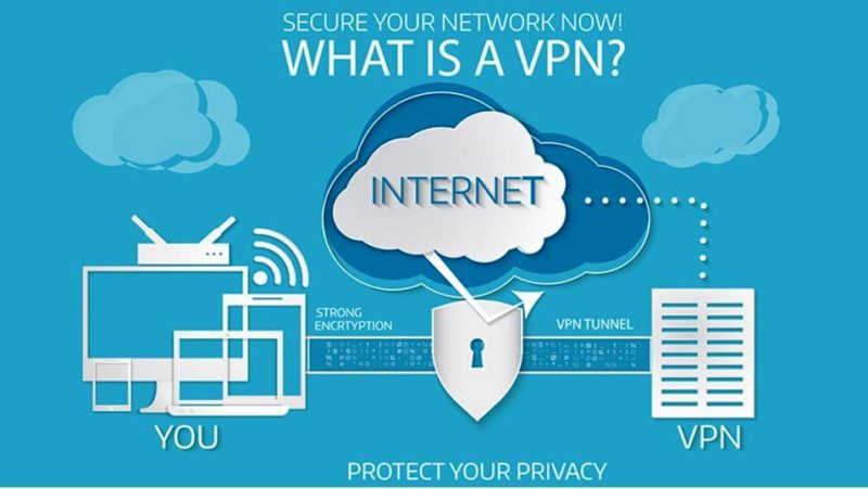 Why have VPNs Become So Important to your Small Business