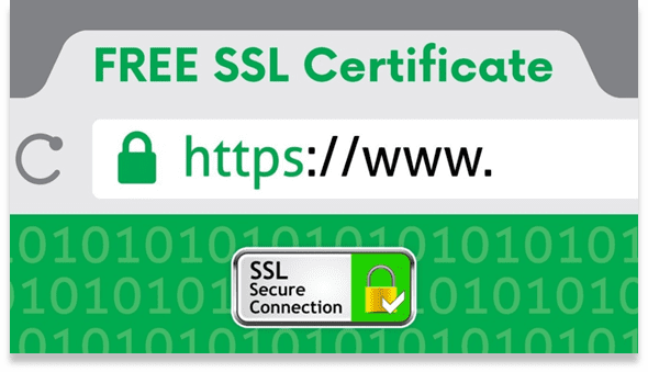 Lack of SSL Security